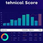 Technical Score Explained: Metrics That Matter